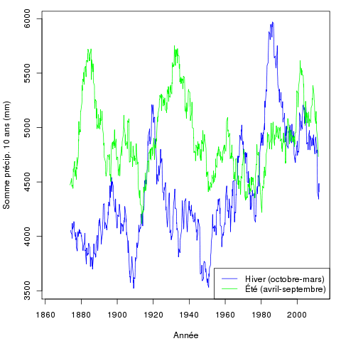 ic_sec_10ans_2saisons.png