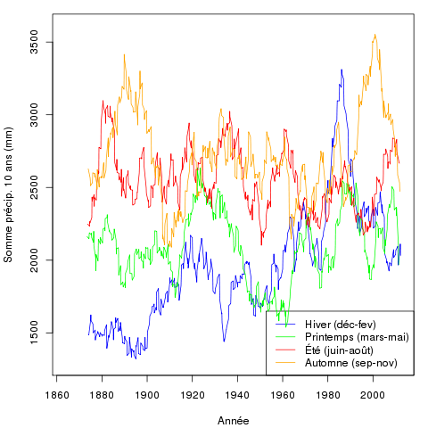 ic_sec_10ans_4saisons.png